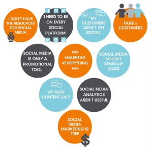 10 Social Media Myths